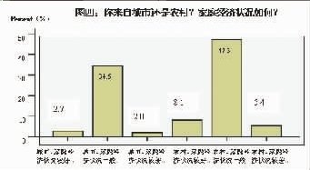 总裁英文简称_人均收入英文简称(2)