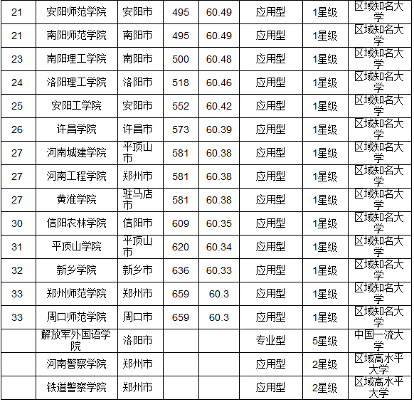 河南省设计院排名_河南省豫北水利设计院