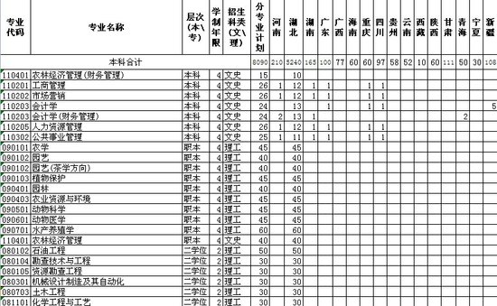 长江大学2011年分省分专业招生计划