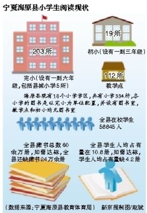 宁夏贫困地区小学生仍在使用48年前图书(图)