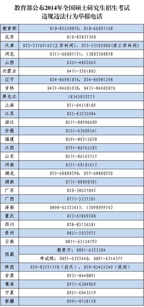 教育部公布2014年研究生考试违规违法举报电话