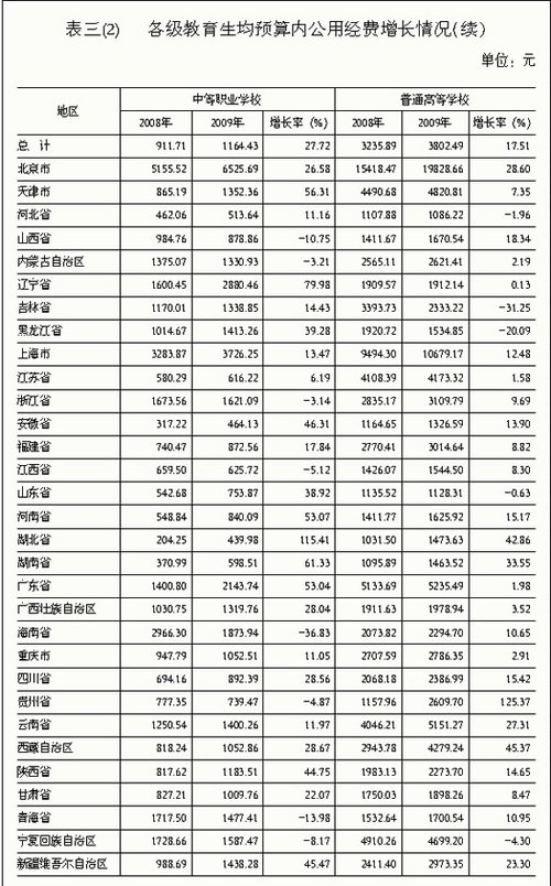 去年国家财政性教育经费未达gdp4% 迄今最接