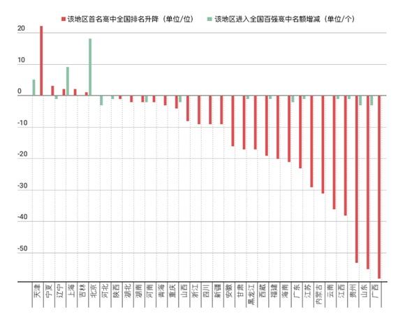 �й��������а񷢲��������ѧ������ѧ����