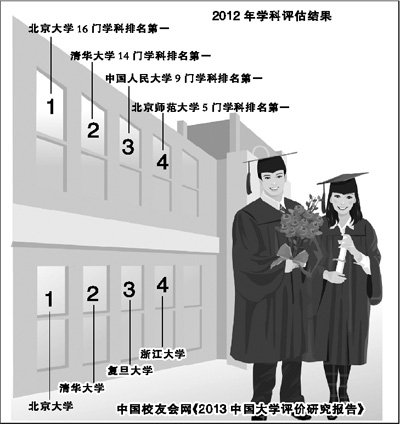 对话南开校长龚克:排名并不重要,育人才是根本