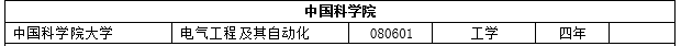 2017年度全国高校新增2311个本科专业 撤销241个本科专业