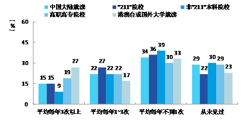 来穗人口调研_调研人口老龄化问题(2)