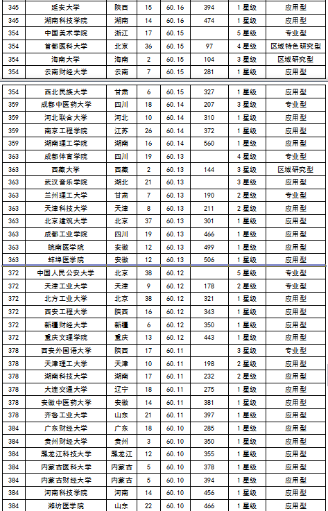 2015中国大学毕业生质量排行榜 北大居首