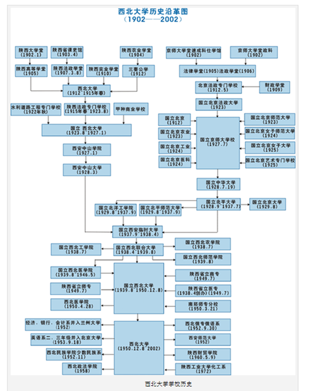 西北大学2015年招生简章