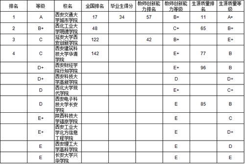 西北地区独立学院本科毕业生质量排行榜出炉