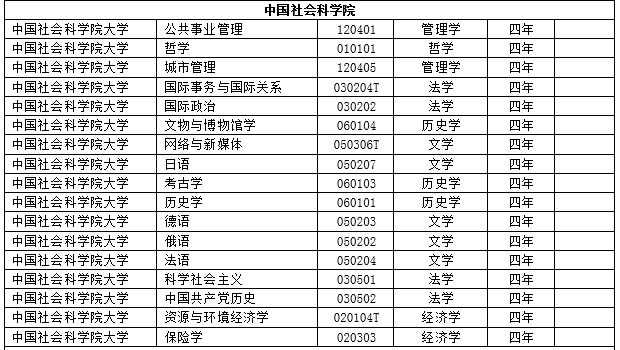 2017年度全国高校新增2311个本科专业 撤销241个本科专业