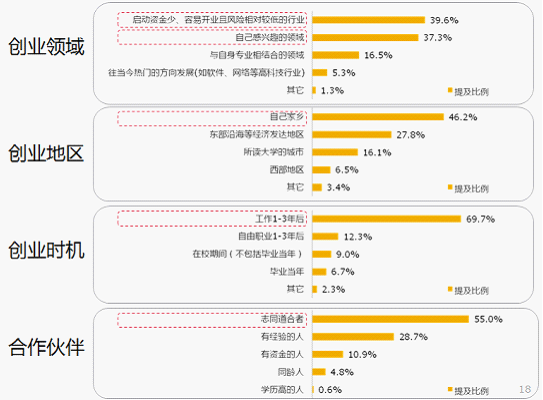 《大学生创业调研报告》之创业计划