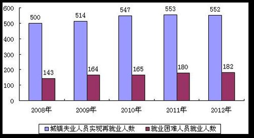 年末人口_年末清仓图片