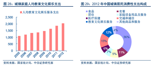 中国财政支出比例图_中国人均教育支出(3)