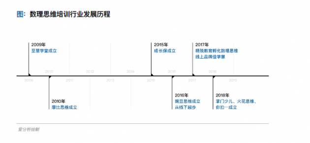 掌门少儿位居数理思维头部梯队 掌门教育中台带动多业务协同发展