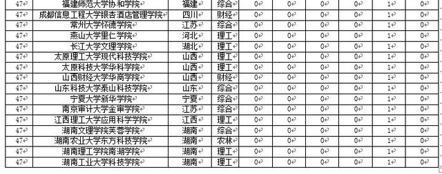 校友会2017中国大学教育学本科专业排行榜,北