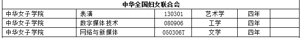 2017年度全国高校新增2311个本科专业 撤销241个本科专业