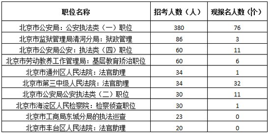 北京市四环内常住人口数量_北京市西四环(3)