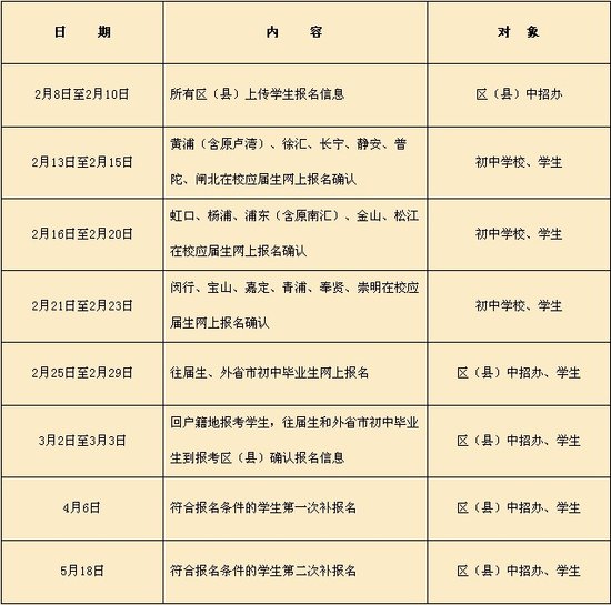 2012年上海市中等学校高中阶段招生报名日程