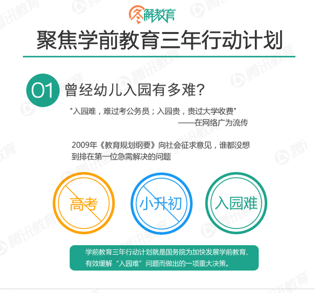 图解教育:聚焦学前教育三年计划
