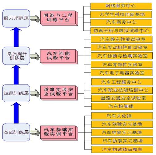 武汉理工大学汽车工程学院