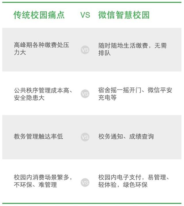 微信智慧校园解决方案上线 覆盖全国多所高校