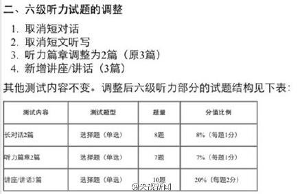 四六级考试听力将调整：取消短对话和短文听写