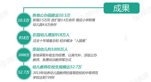 图解教育:聚焦学前教育三年计划