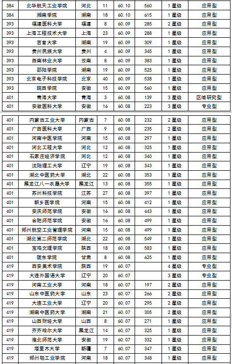 2015中国大学毕业生质量排行榜 北大居首