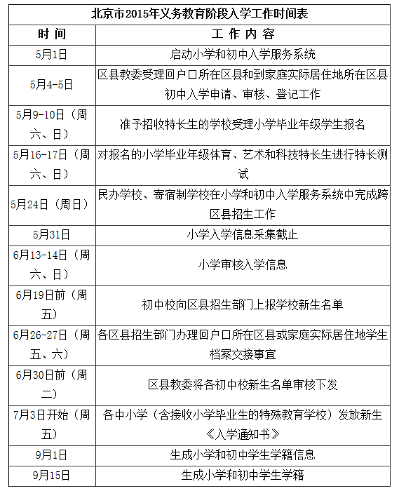 北京市2015年义务教育阶段入学工作时间表