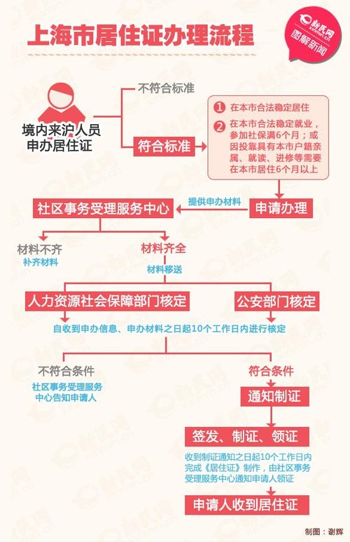 上海居住证持证人同住子女参加高考人数或增加