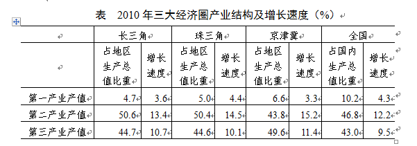 2015国家公务员考试大纲