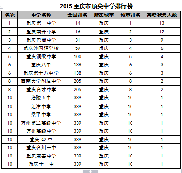 长沙初中排名_沁园春长沙