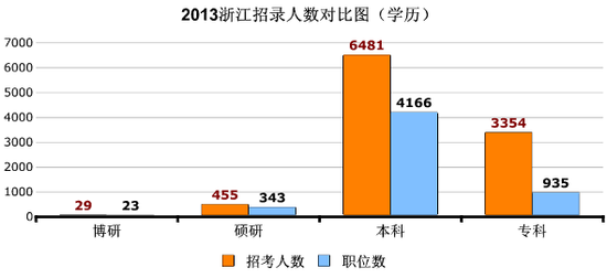 中国人口数量变化图_2013浙江人口数量