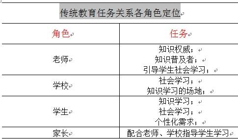 在线教育如何分配学习任务?