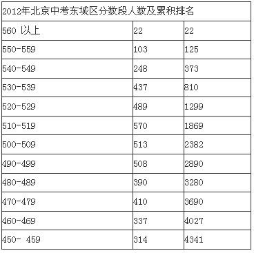 中国人口数量变化图_2012年北京人口数量