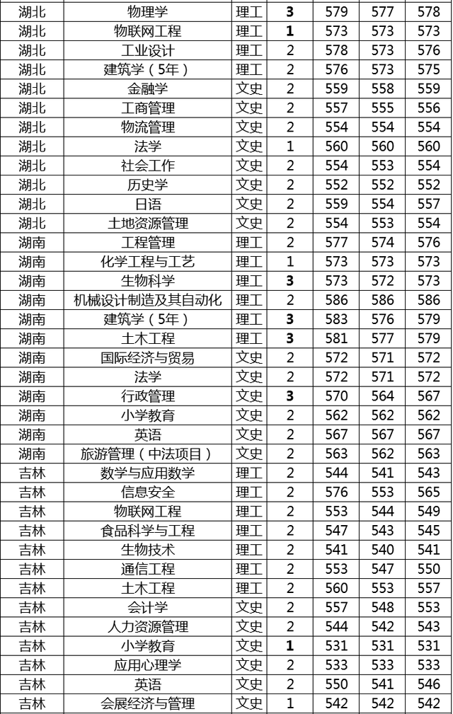 唐山友谊中学怎样收费_唐山友谊中学分数线_唐山学院美术分数230