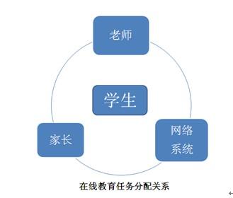 在线教育如何分配学习任务?
