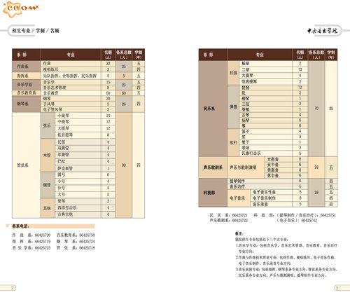 中央音乐学院2012年本科招生简章