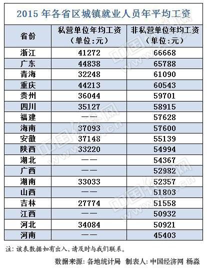 中国人口平均工资_制造业就业人员平均工资-我国工业互联网发展状况