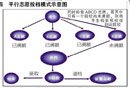 高考志愿图解 平行志愿与顺序志愿的区别