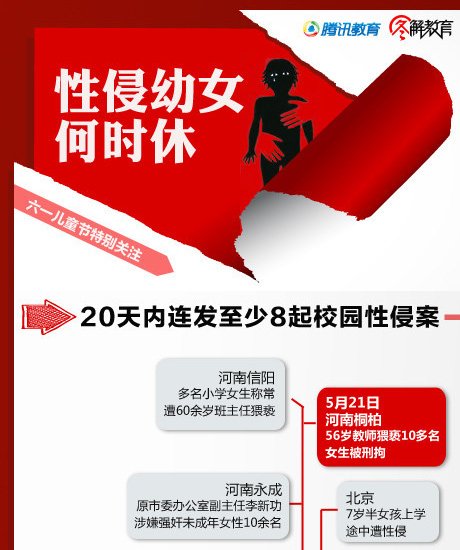 教师性侵学生案频发 教育部对败类零容忍