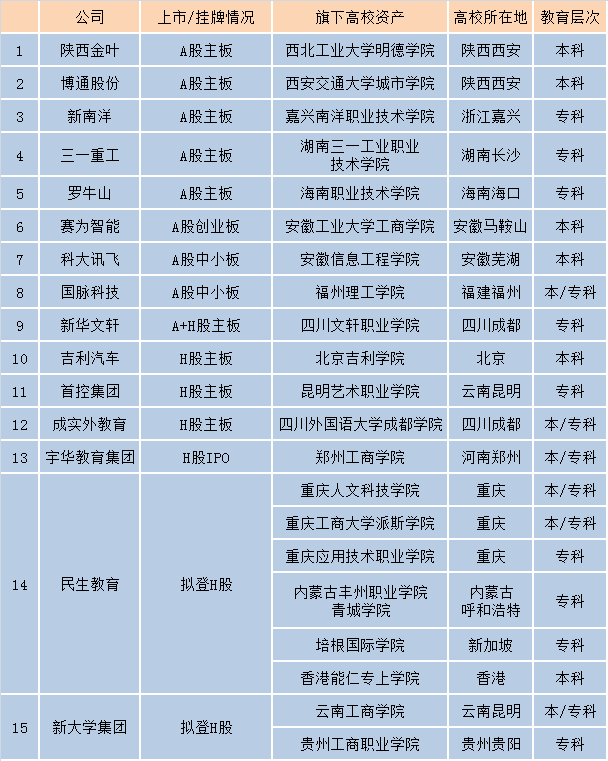 三一学院获准挂牌新三板 盘点高等教育上市公司