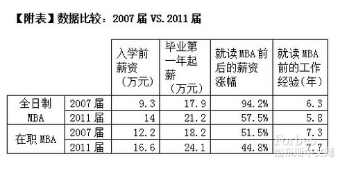 2012《福布斯》中国最佳商学院排行榜发布