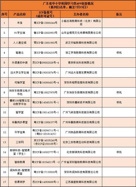 广东公布最新一批校园学习类APP审查结果 极课大数据产品通过审查