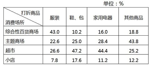 2013年下半年重庆公务员考试大纲