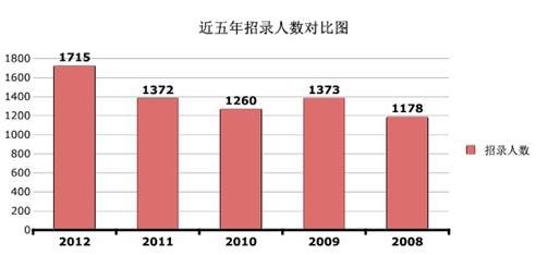 天津人口管理_我省发放五千万元青年人才补贴(3)