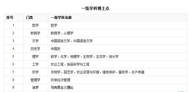 小学数学教研组检查学科教师教学计划记录_学科数学师范大学排名_数学一级学科