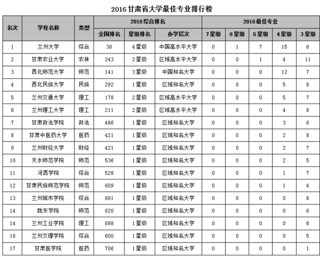 甘肃高考排名_甘肃高考书法分数线(2)