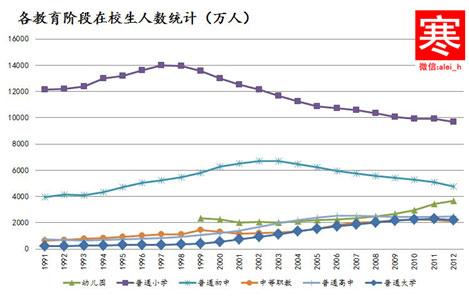 年末“数说K12”之一：规模减小、整合在即