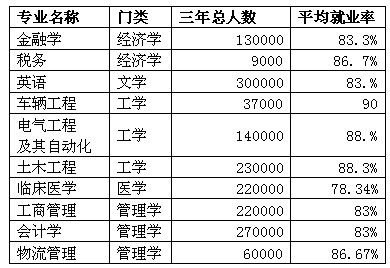 根据宏观经济学原理 社会就业总量取决于(2)